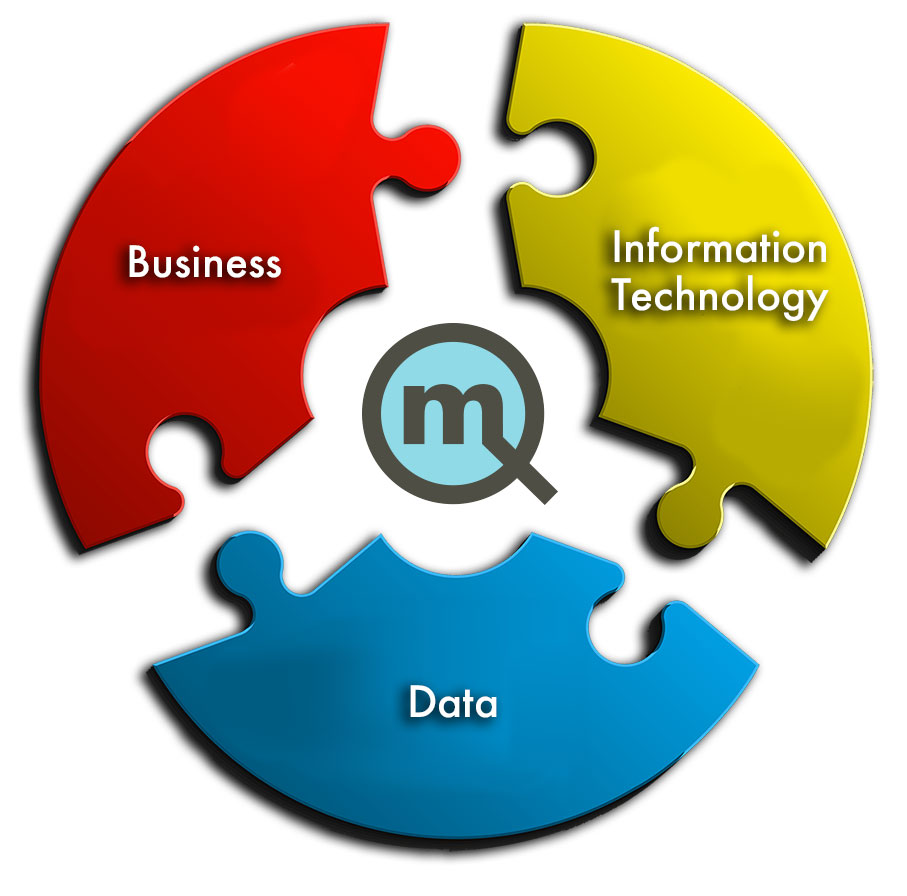 Business Analytics Platform